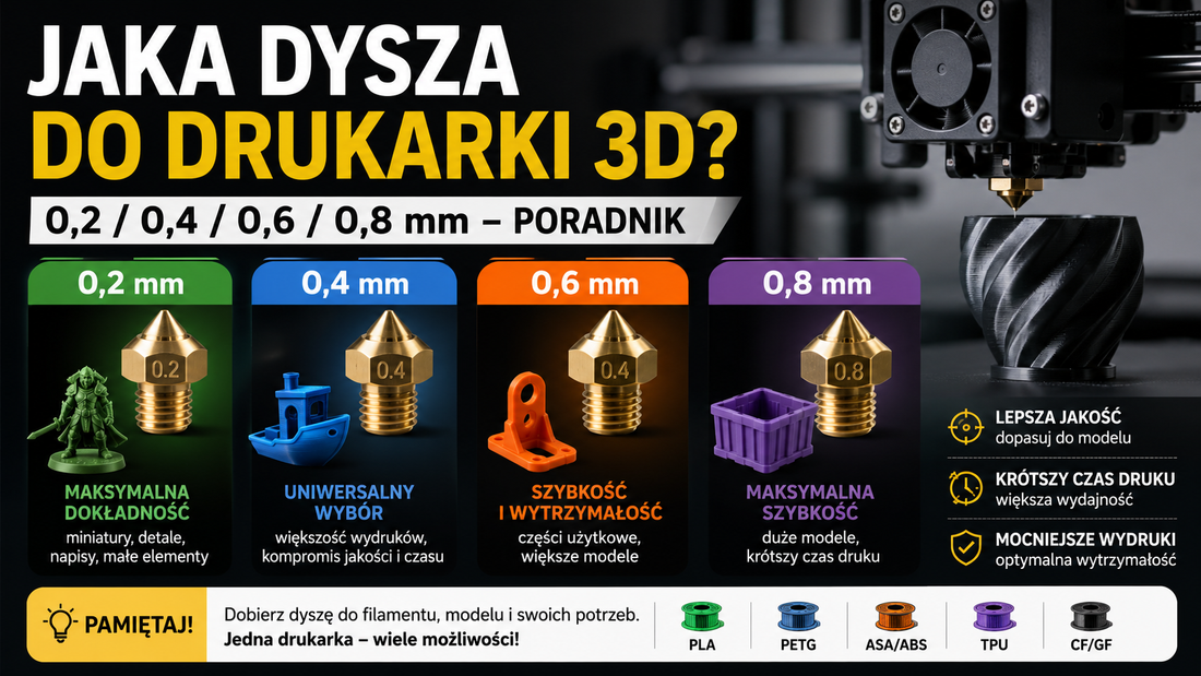 Jaka dysza do drukarki 3D? 0,2 / 0,4 / 0,6 / 0,8 mm